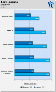 8928_28_apex-legends-benchmarked-9900k-latest-gpus.png