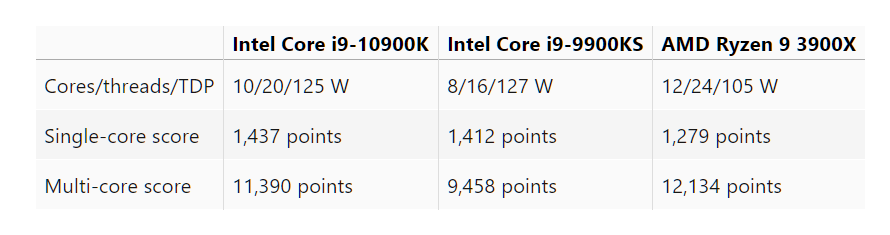geekbench 5 compare.PNG