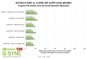 lur-busters-gsync-101-vsync-off-w-fps-limits-144Hz.png