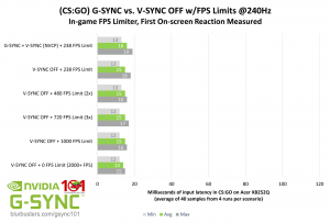 lur-busters-gsync-101-vsync-off-w-fps-limits-240Hz.png