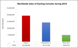 -Consoles-Sold-during-2019-www.HookedOnTech.com_-1.png