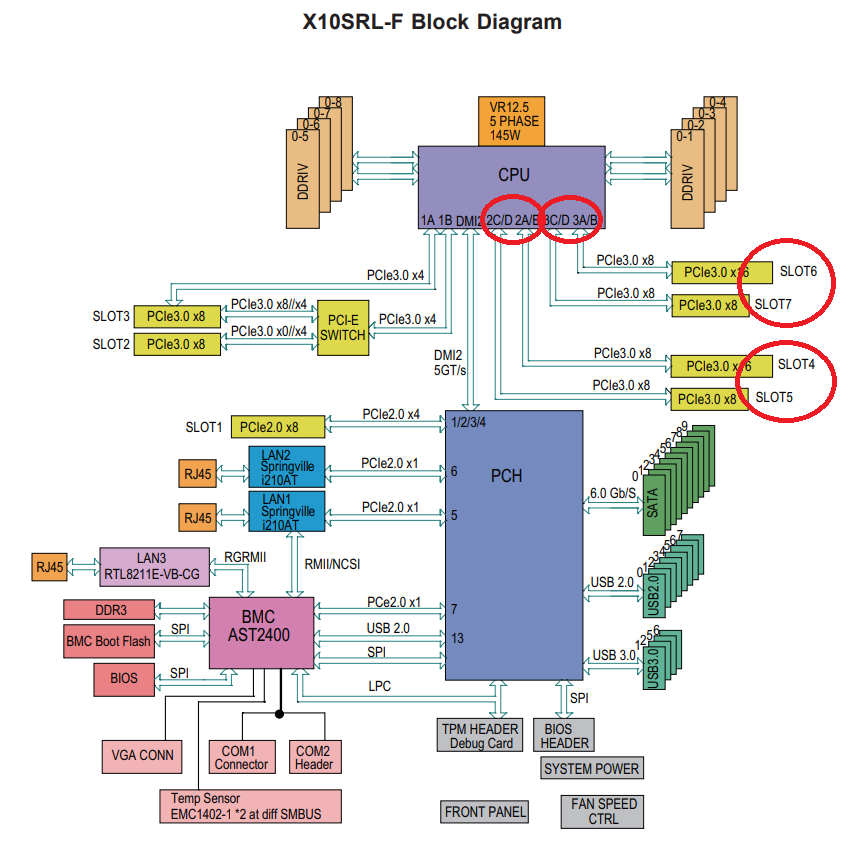 X10SRL-F block diagram.PNG