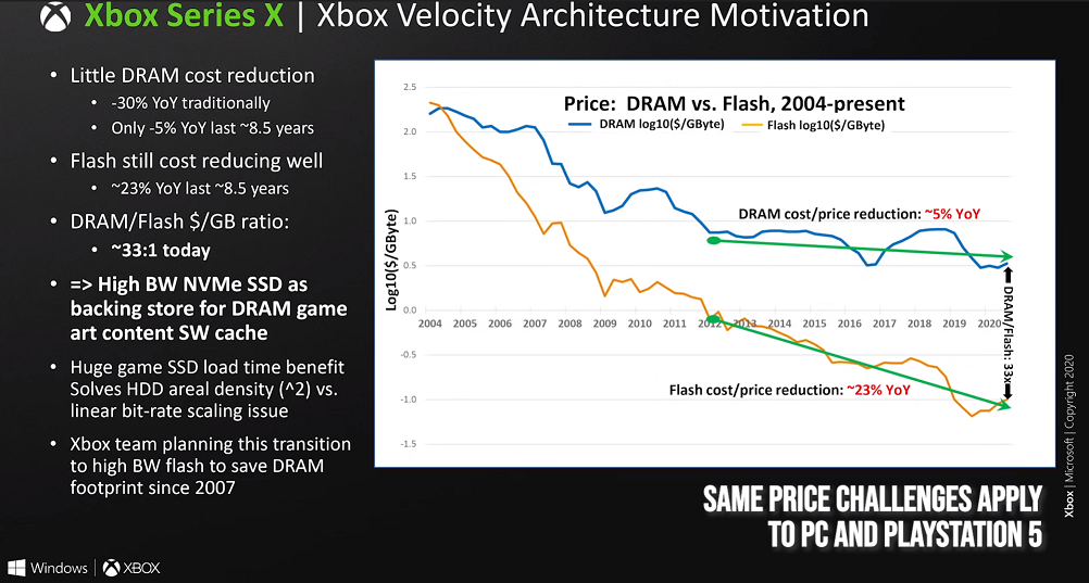 xbox-memory-cost.png