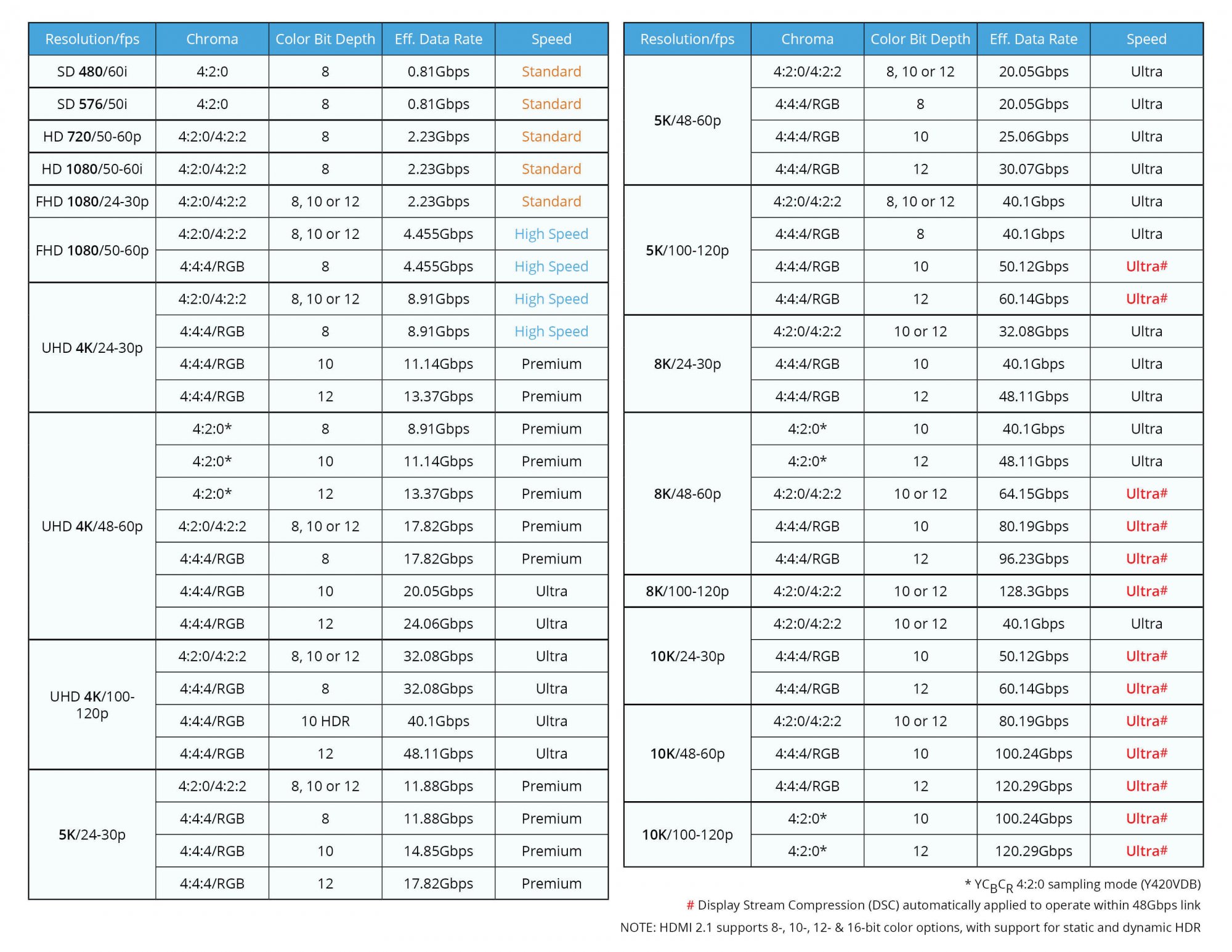 About the Hz and Hdmi 2.1 H ard Forum