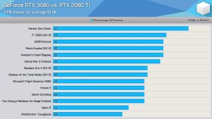 third-party-gaming-benchmarks-RTX3080-1.jpg