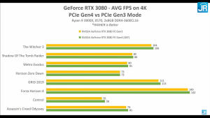 PCIE RTX 3080 Real Game.png