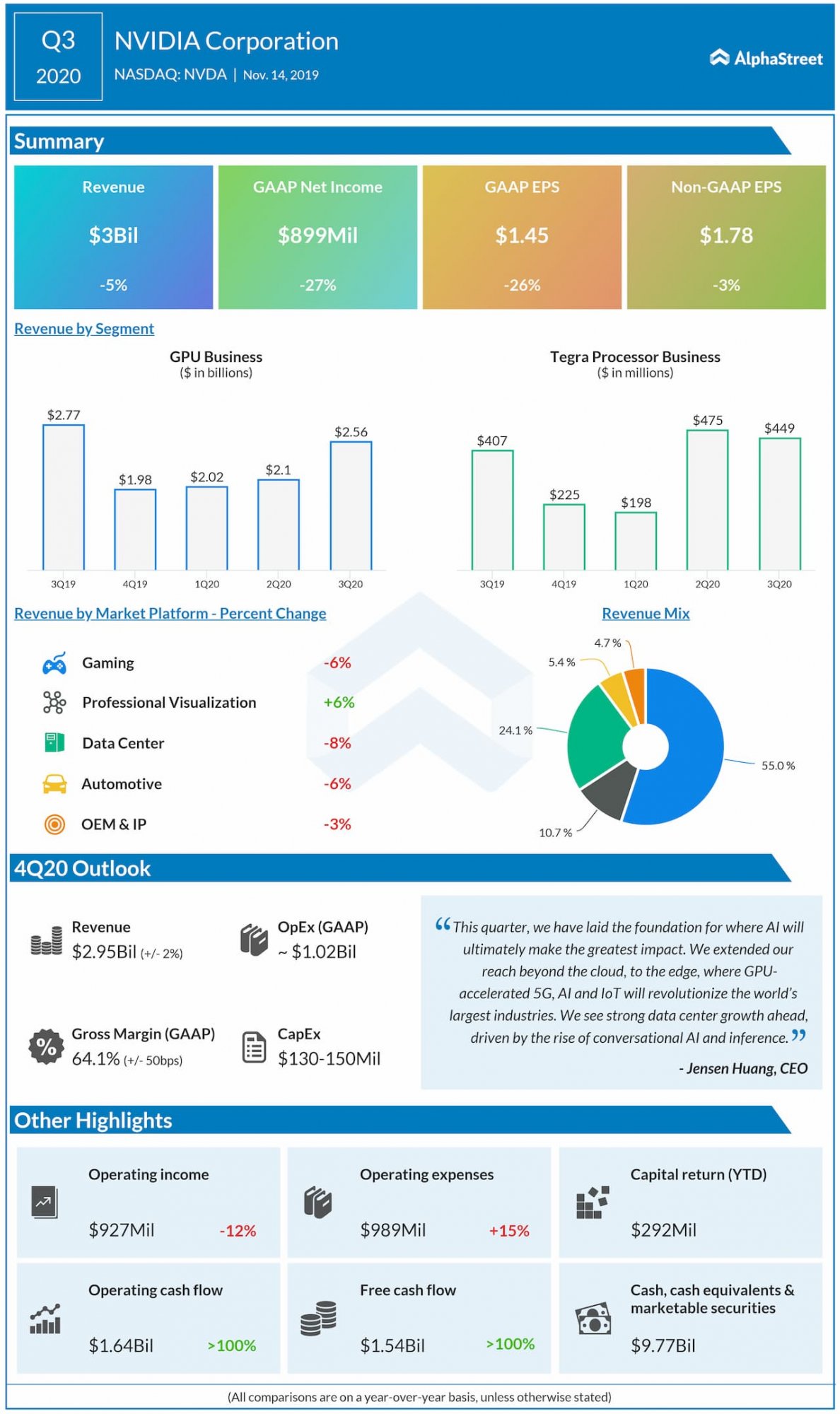 NVIDIA-Q3-2020-Earnings-Infographic.jpg