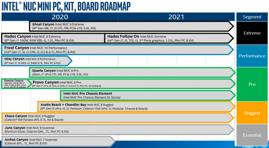 Intel-NUC-Roadmap-2.png