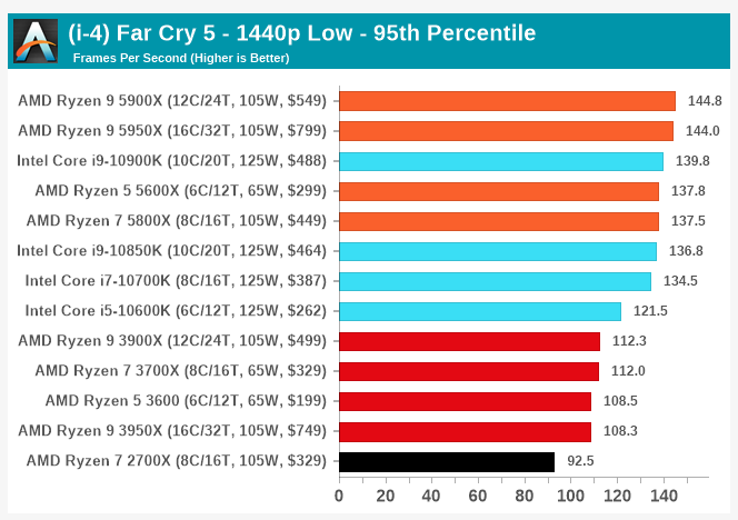 RIP Intel: AMD Ryzen 9 5950X CPU Review & Benchmarks (Workstation, Gaming,  Overclocking) 