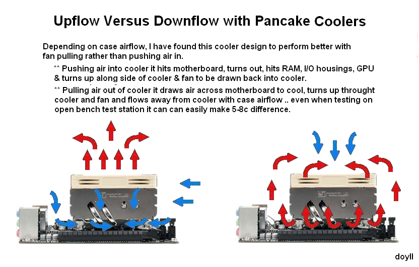 Upflow vs Downflow w- pancake coolers.PNG