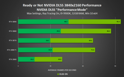 ha-nvidia-dlss-november-2020-3840x2160-performance.png