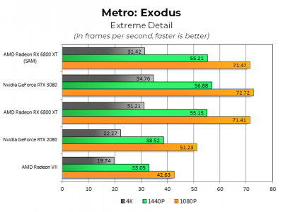 metro-exodus-extreme-6800-revised.png