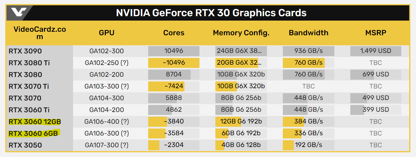 3060 20gb hot sale