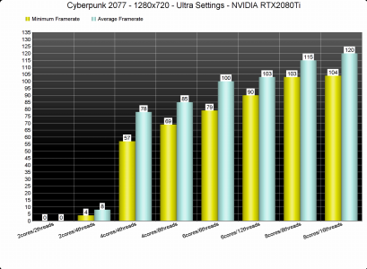 Cyberpunk-2077-CPU-benchmarks-1.png