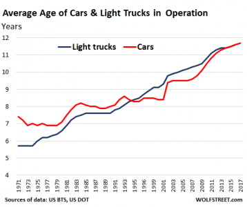 US-auto-cars-trucks-average-age-2017.png