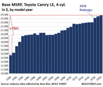 US-camry-msrp-1990-2020.png