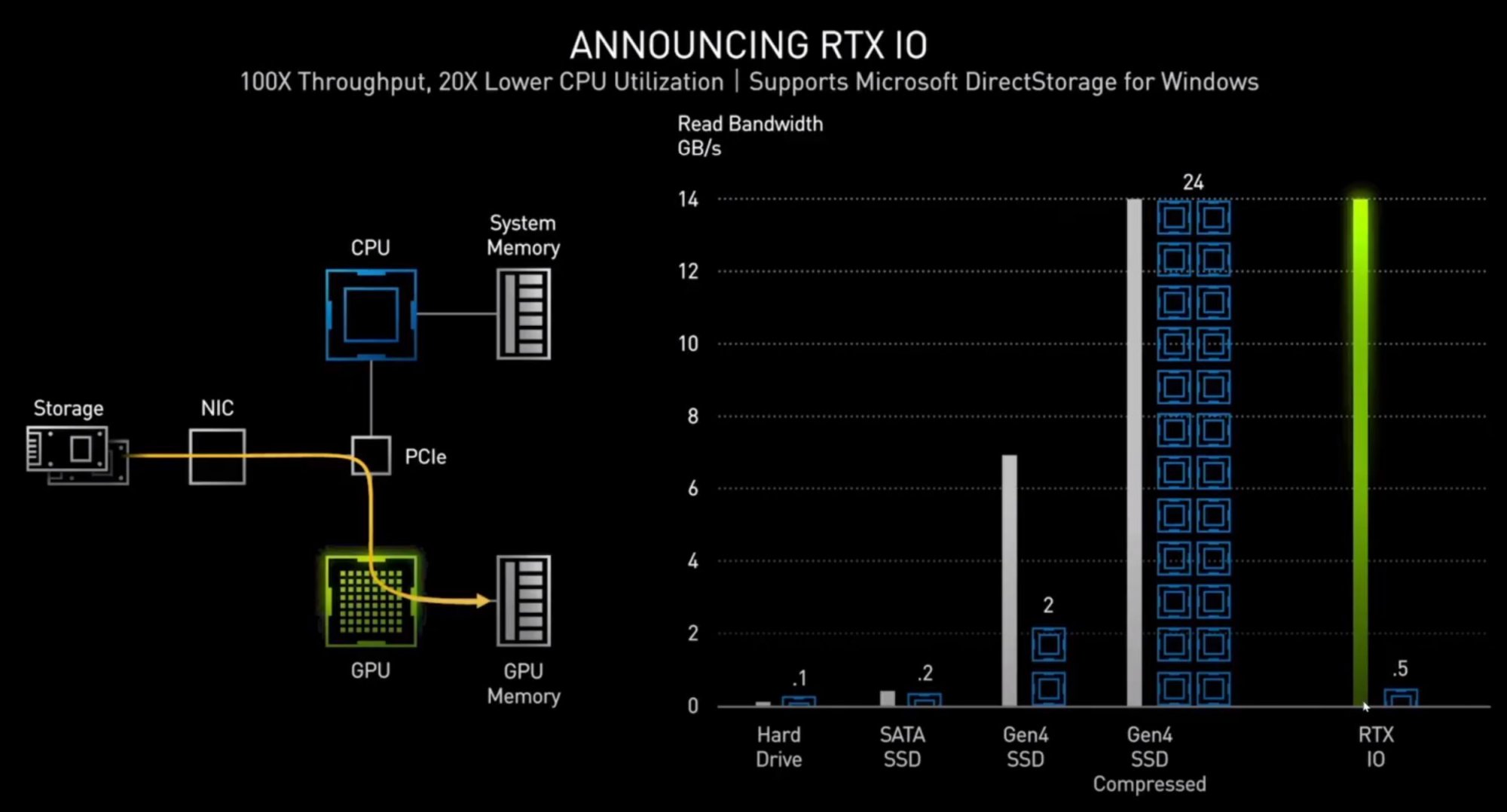 rtx-io-nvidia-100856321-orig.jpg