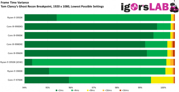 imeVariance-1920-x-1080-Lowest-Possible-Settings-2.png