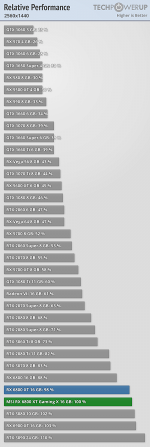 relative-performance_2560-1440.png