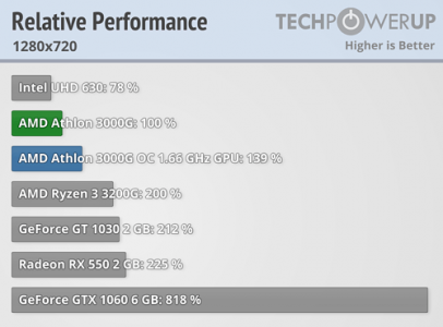 igp-relative-performance-1280-720.png