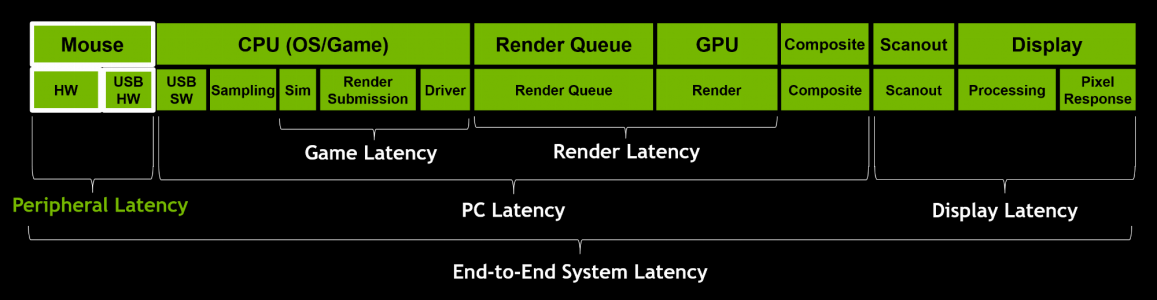 idia-latency-optimization-guide-peripheral-latency.png