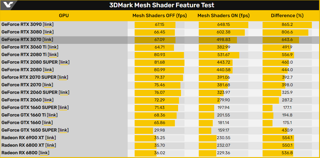 3DMARK now covers all of DirectX 12 Ultimate features thanks to