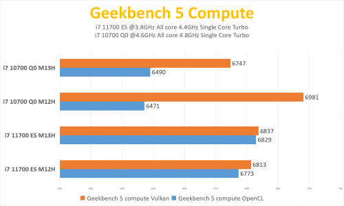 427558_Geekbench_Compute.png