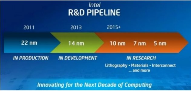 Intel Roadmap 2015.jpg