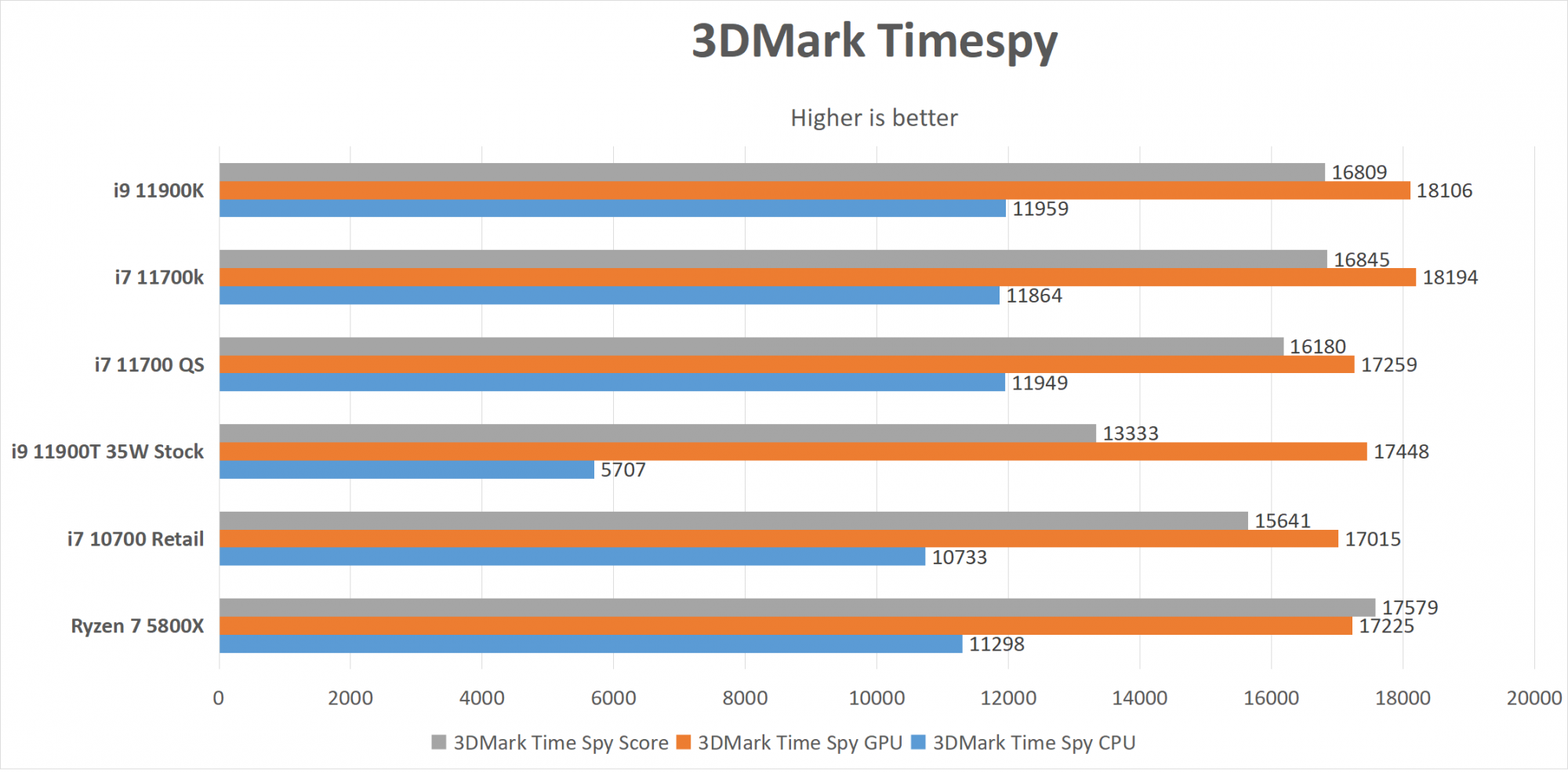 3dmark.png