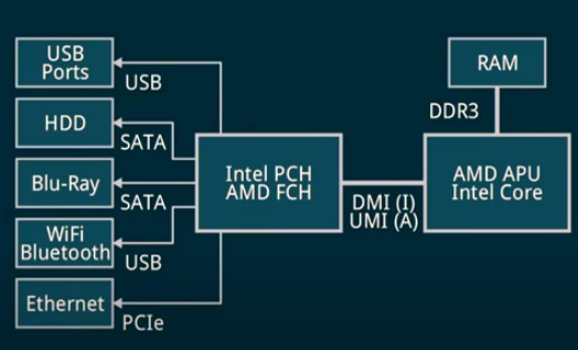 PC x86-64 Platform.png