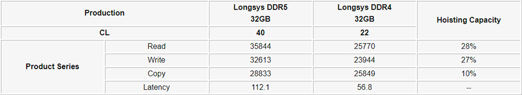 longsys-ddr5-performance-aida64-20210317[1].jpg