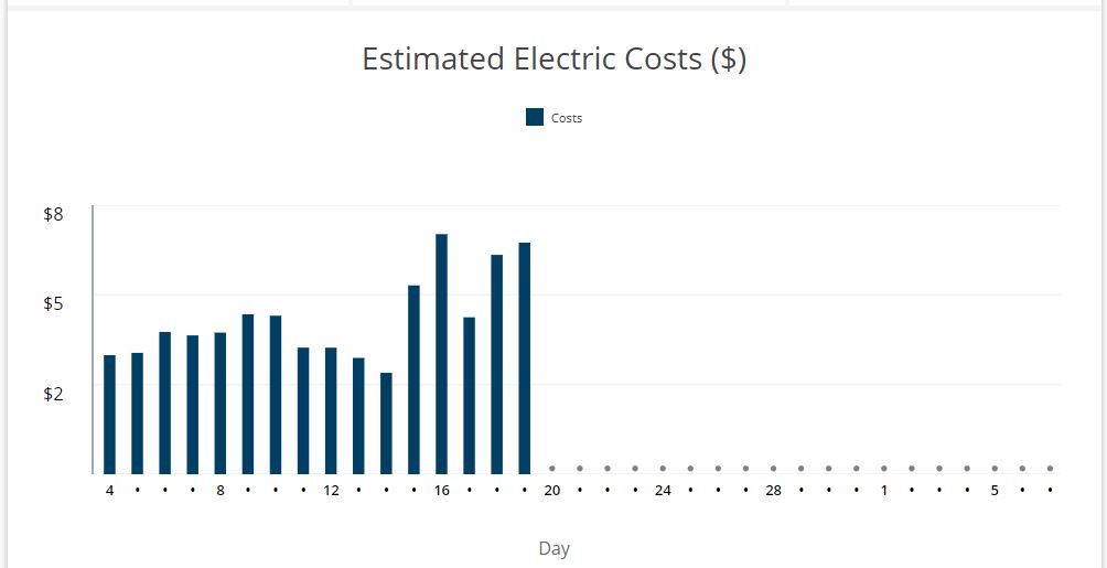 electric cost.JPG