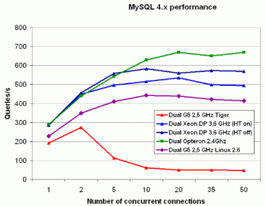 MySQL_performance2.gif