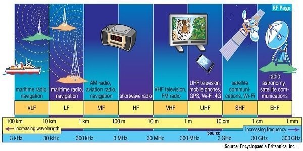 RF-spectrums.jpg