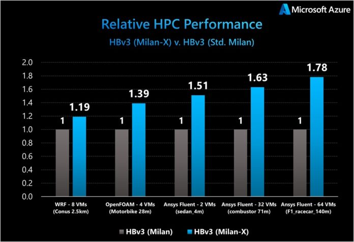 s-AMD-EPYC-Milan-X-Performance-Gains-Gen-3-696x475.jpg