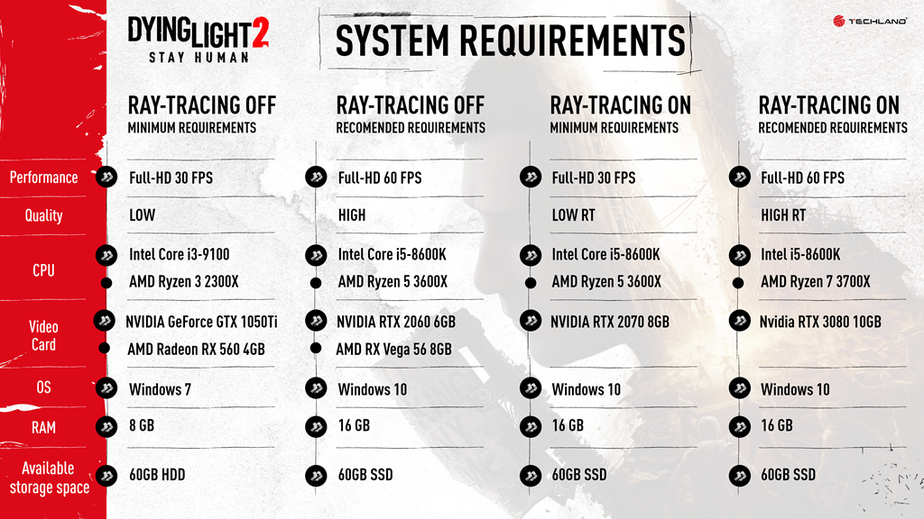 Dying_Light_2_system_requirements.png
