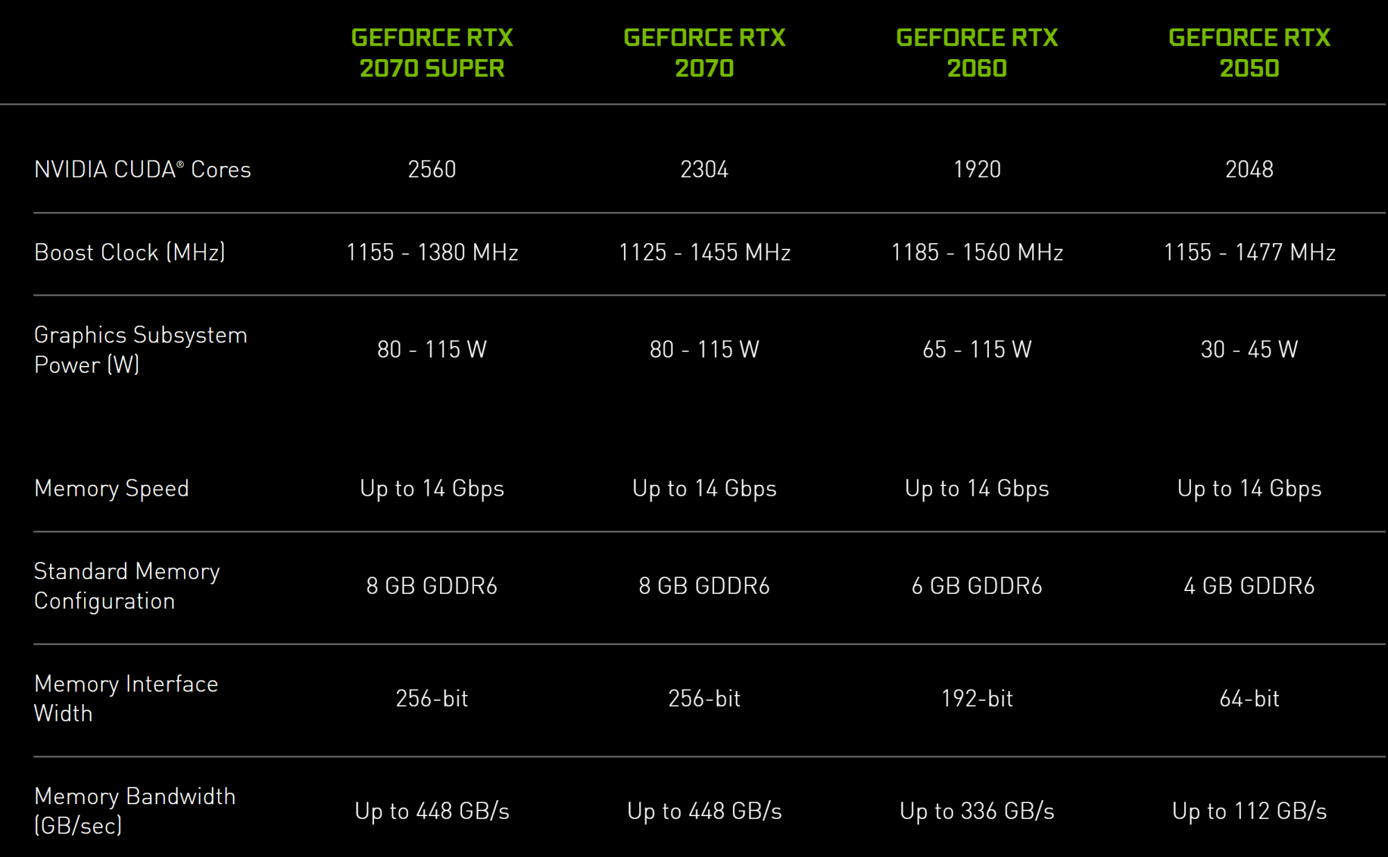 NVIDIA-RTX-2050-GPU.png