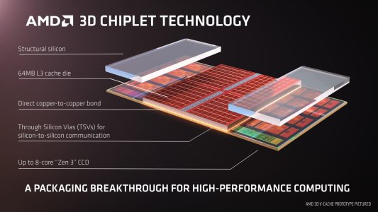AMD-3D-V-Cache-Zen-3-Ryzen-CPU-Stack-Chiplet-Design-2060x1159.jpg