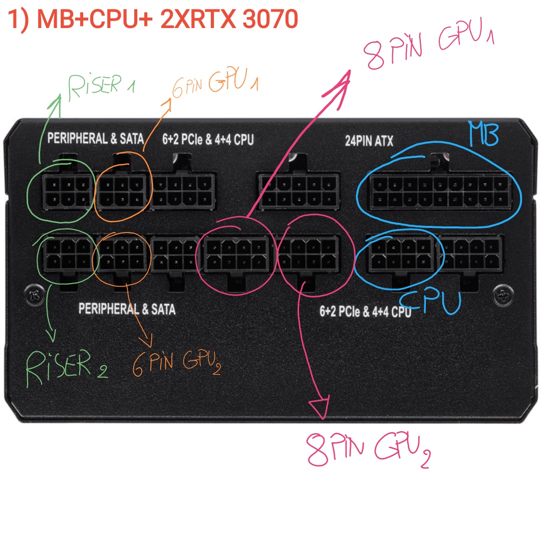 Splitters 6 pin and 8 pin trouble 7 x RTX 3070 H ard Forum