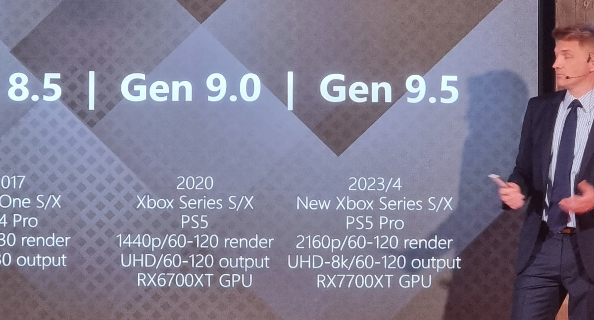 Xbox best sale sx specs