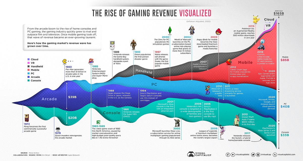 gaming-history-revenue-1200px-up2.jpg