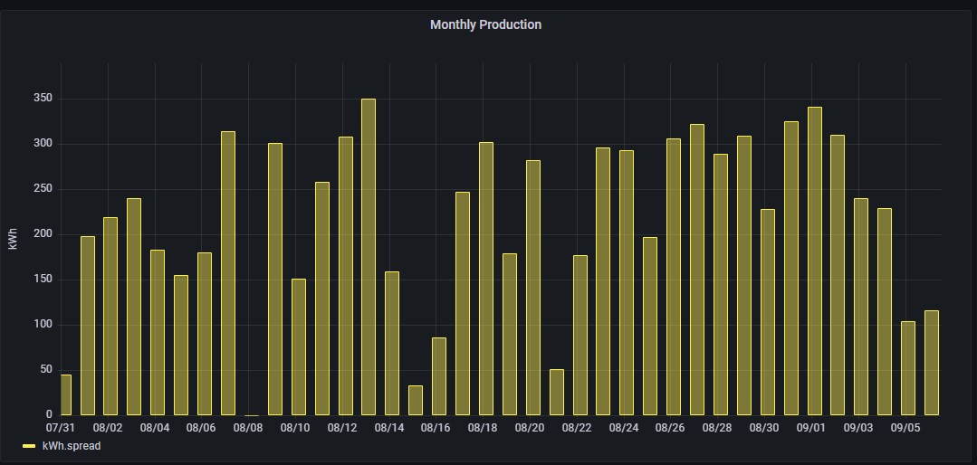 monthly_production.jpg