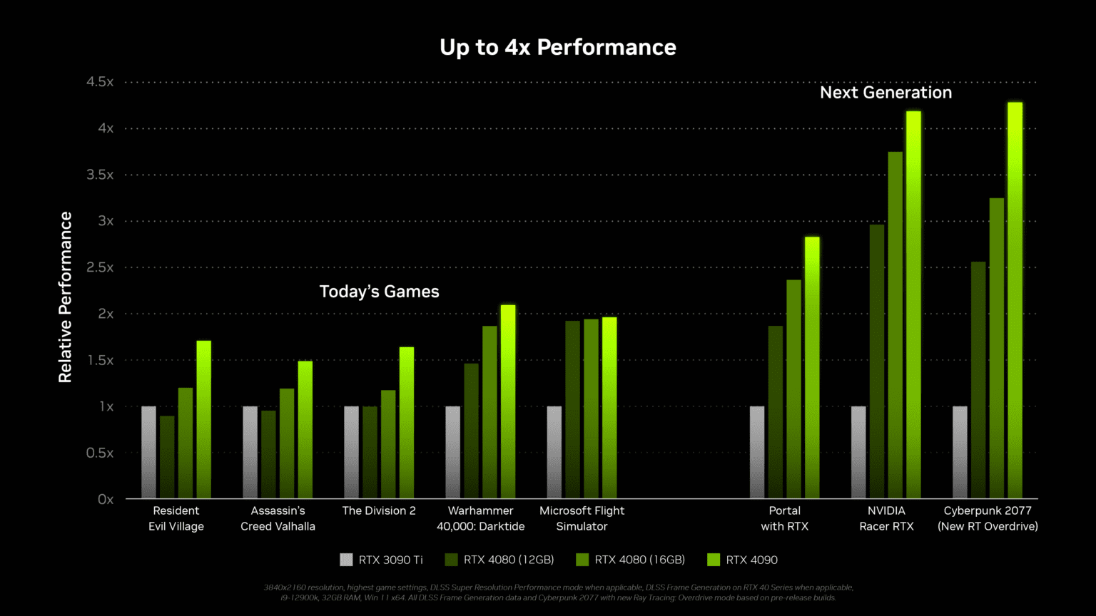 geforce-RTX-4000-series-gaming-performance-1-1536x864.png