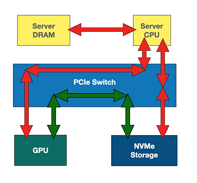 Nvidia-GPU-Direct-diagram-1.jpg