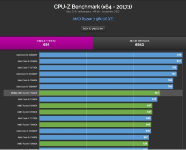 CPU-Z Rekord.jpg