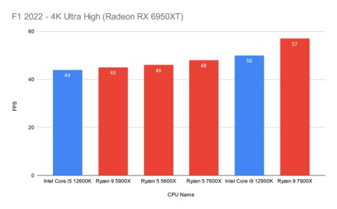 F1-2022-4K-Ultra-High-Radeon-RX-6950XT.jpg