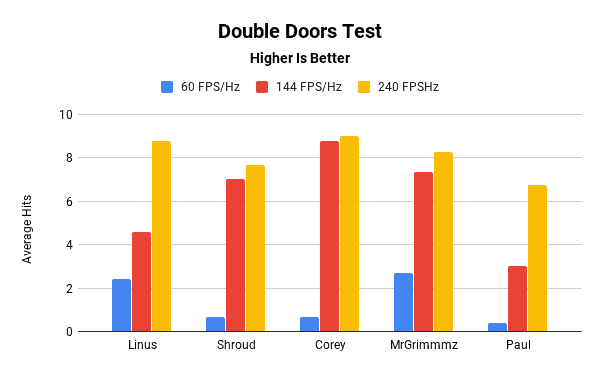Double-Doors-Test.png