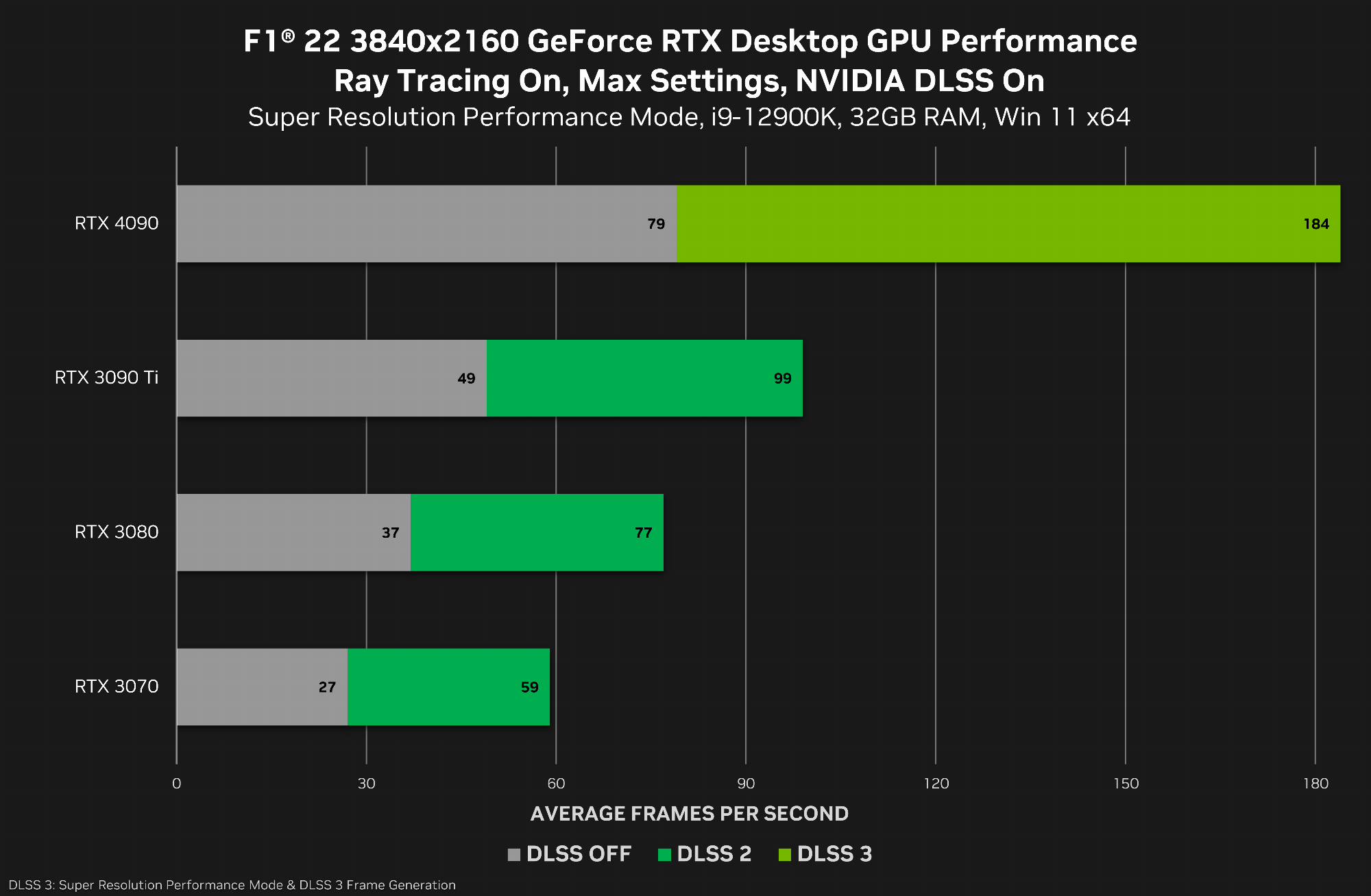 -rtx-3840x2160-nvidia-dlss-desktop-gpu-performance.png