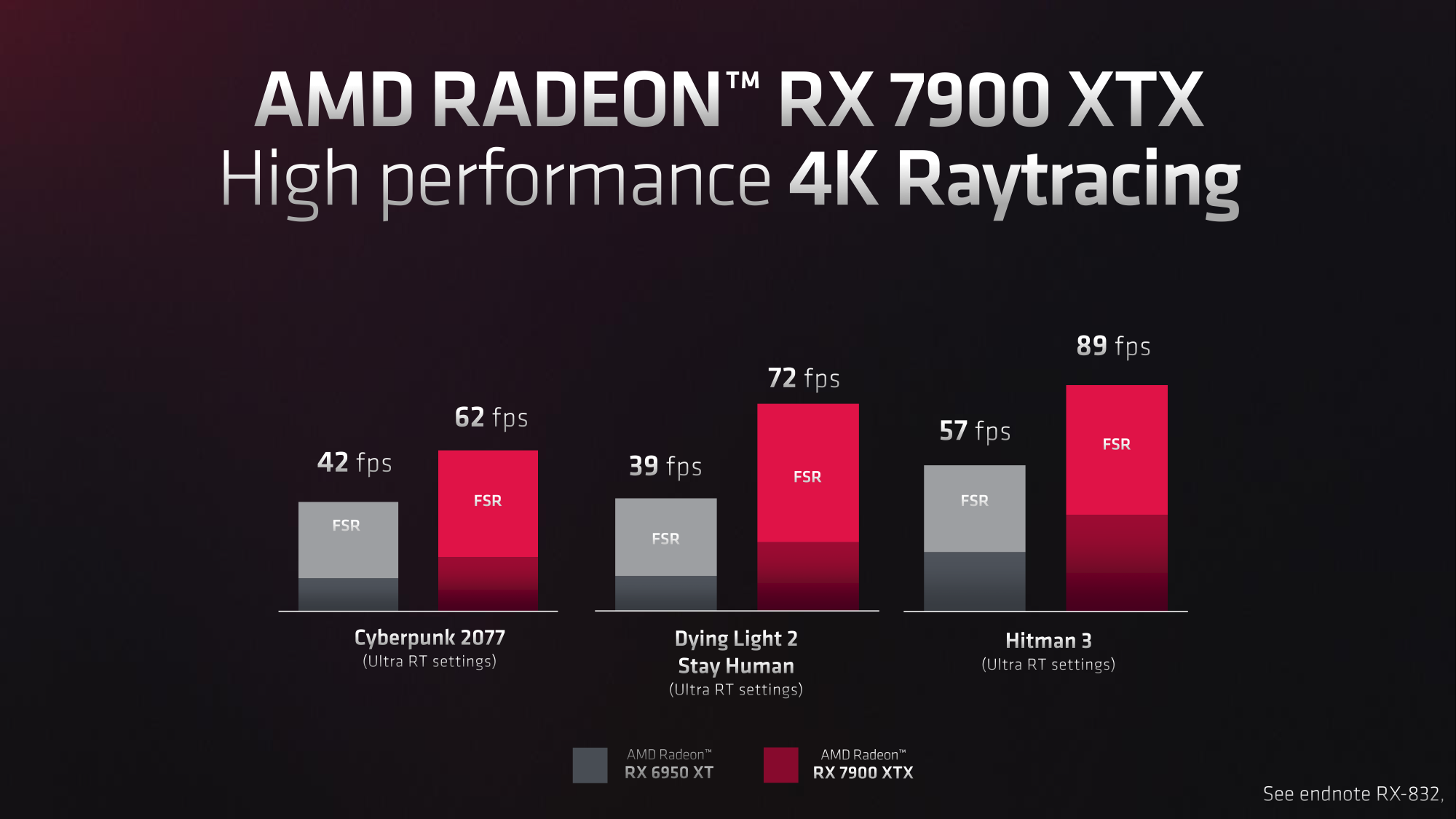 AMD%20RDNA%203%20Tech%20Day_Press%20Deck%2043.png