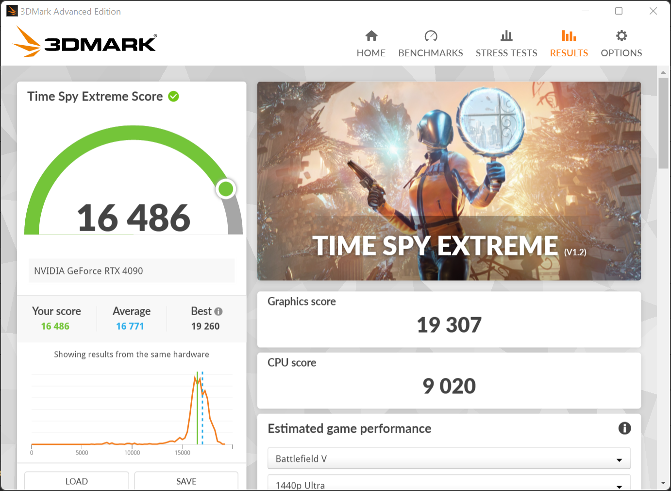 NVIDIA GeForce RTX 4080 3DMark TimeSpy Scores Have Been Leaked As Well ...